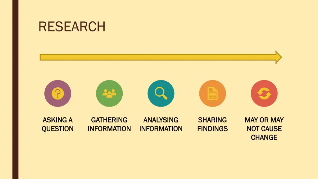 research