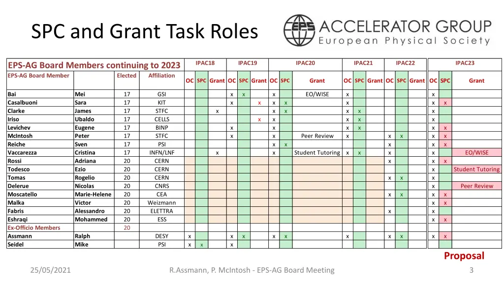 spc and grant task roles