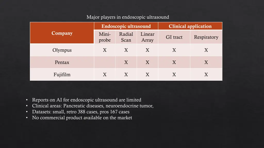major players in endoscopic ultrasound