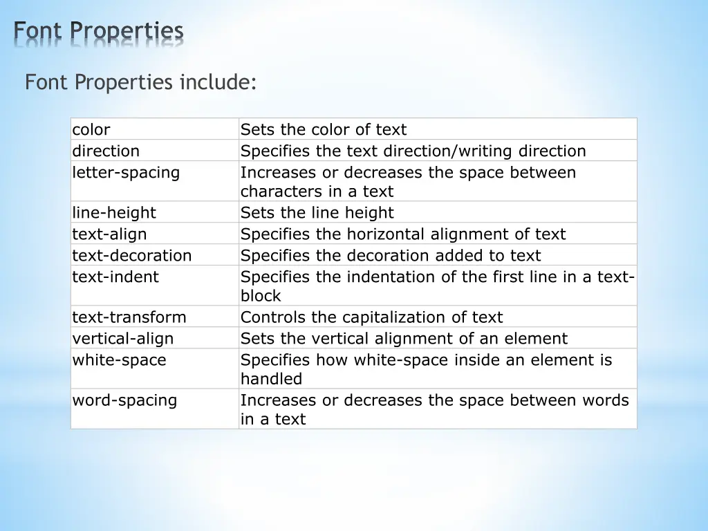 font properties 1