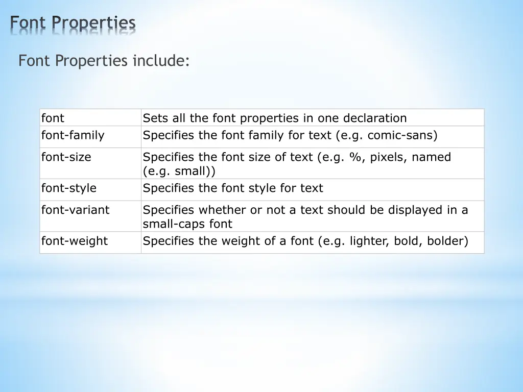 font properties