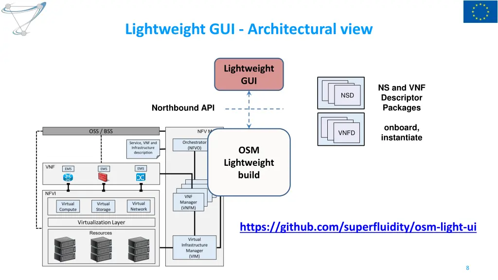 lightweight gui architectural view