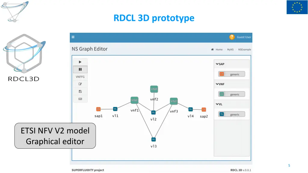 rdcl 3d prototype