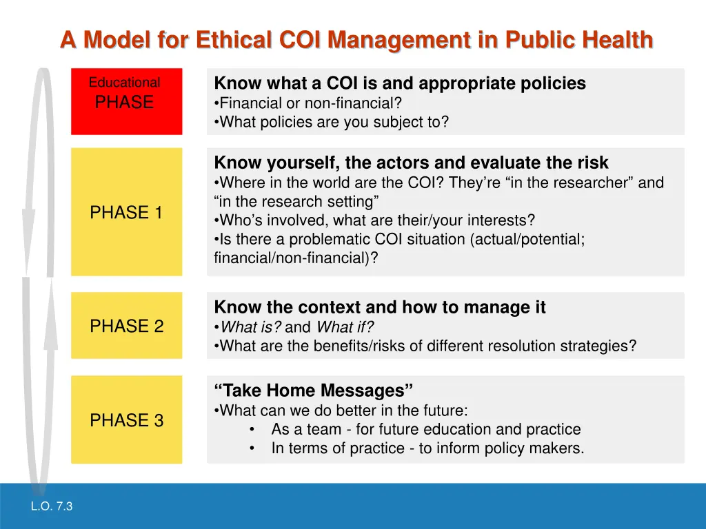 a model for ethical coi management in public 1