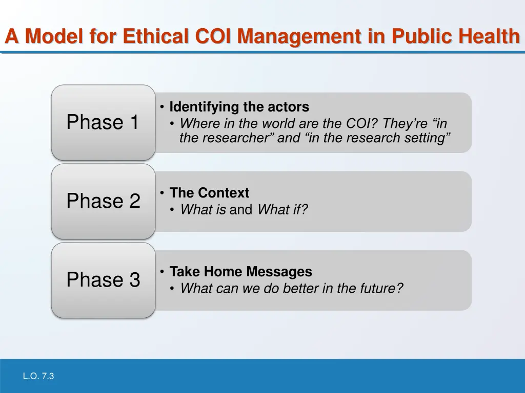 a model for ethical coi management in public