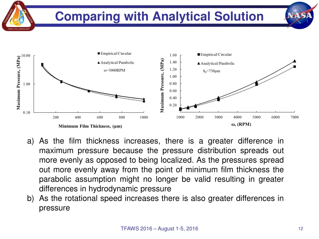 comparing with analytical solution