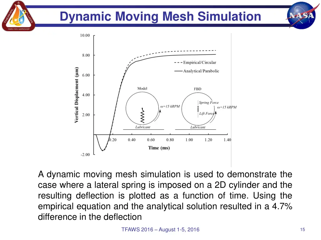 dynamic moving mesh simulation