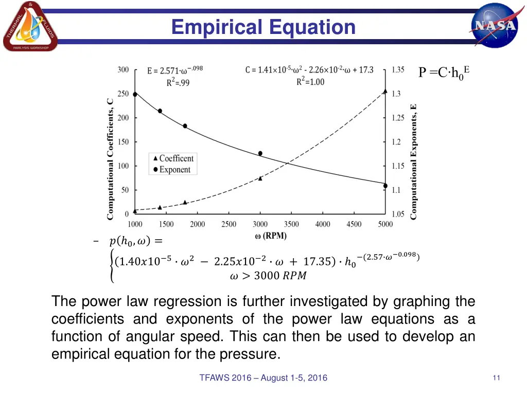 empirical equation 1