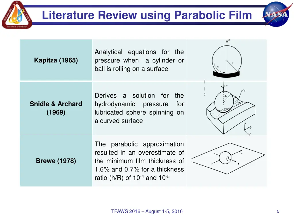literature review using parabolic film