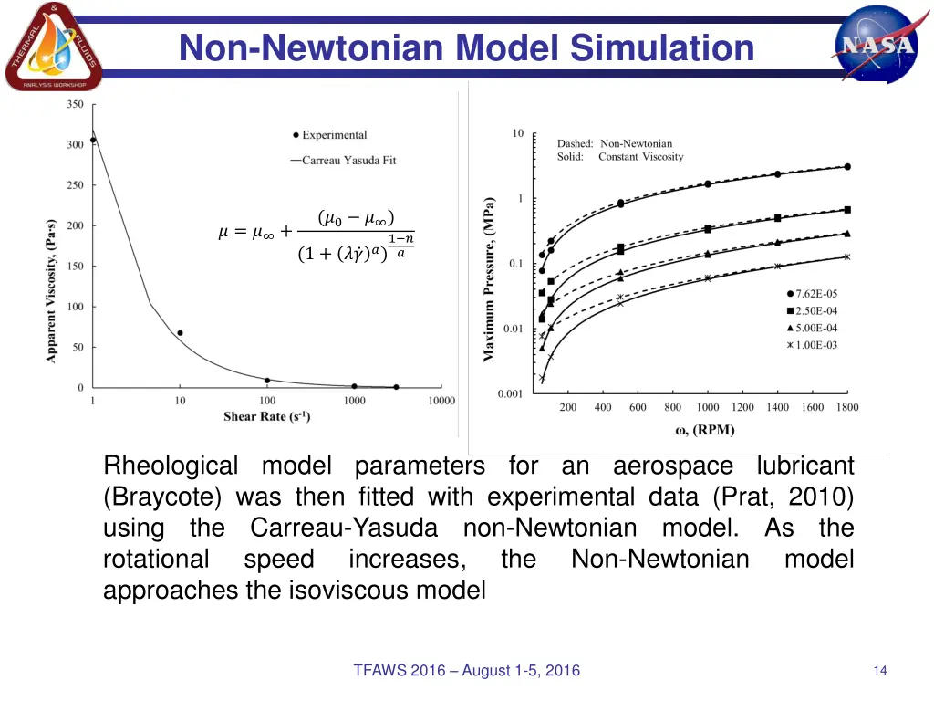 non newtonian model simulation