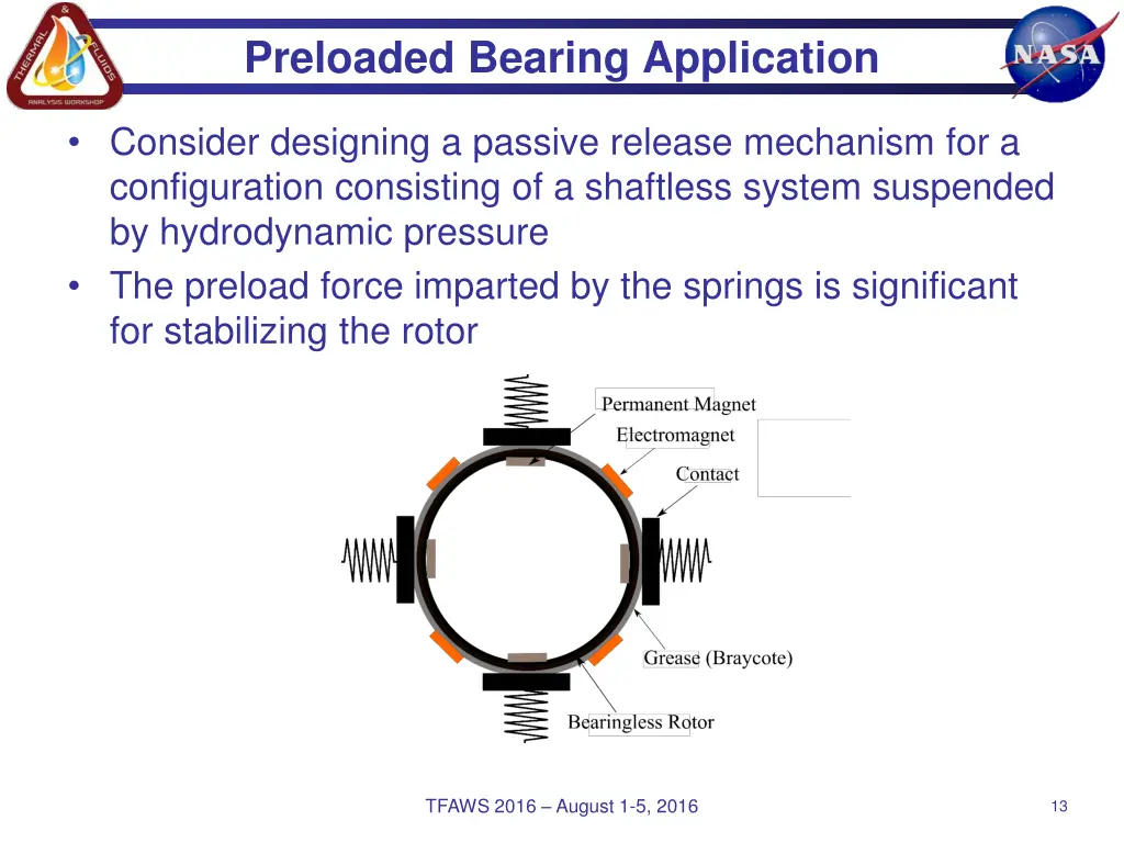 preloaded bearing application
