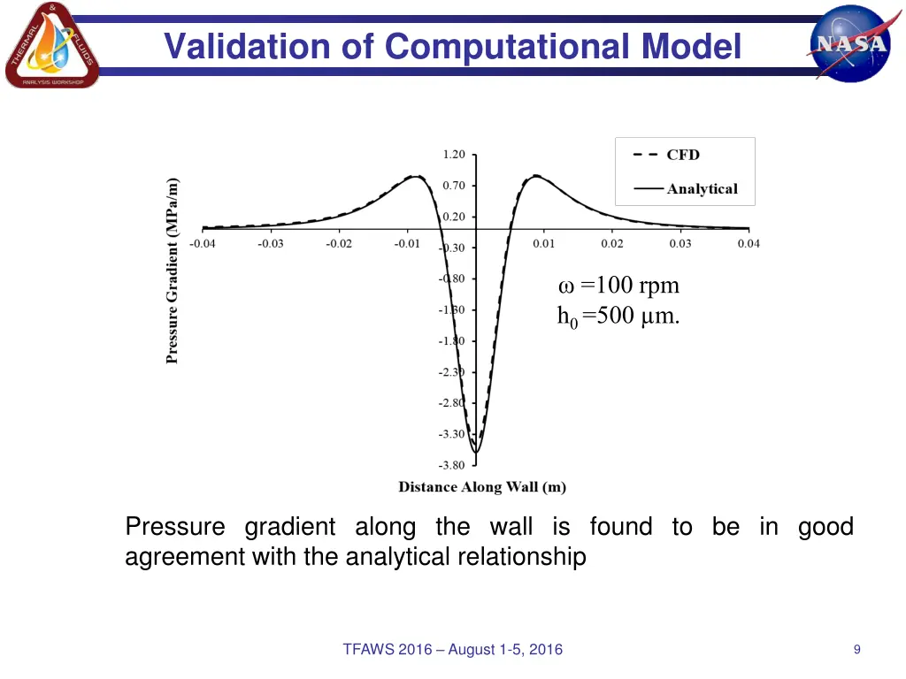 validation of computational model