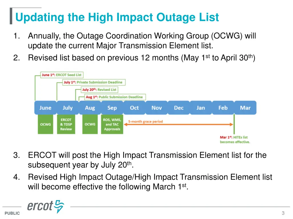updating the high impact outage list