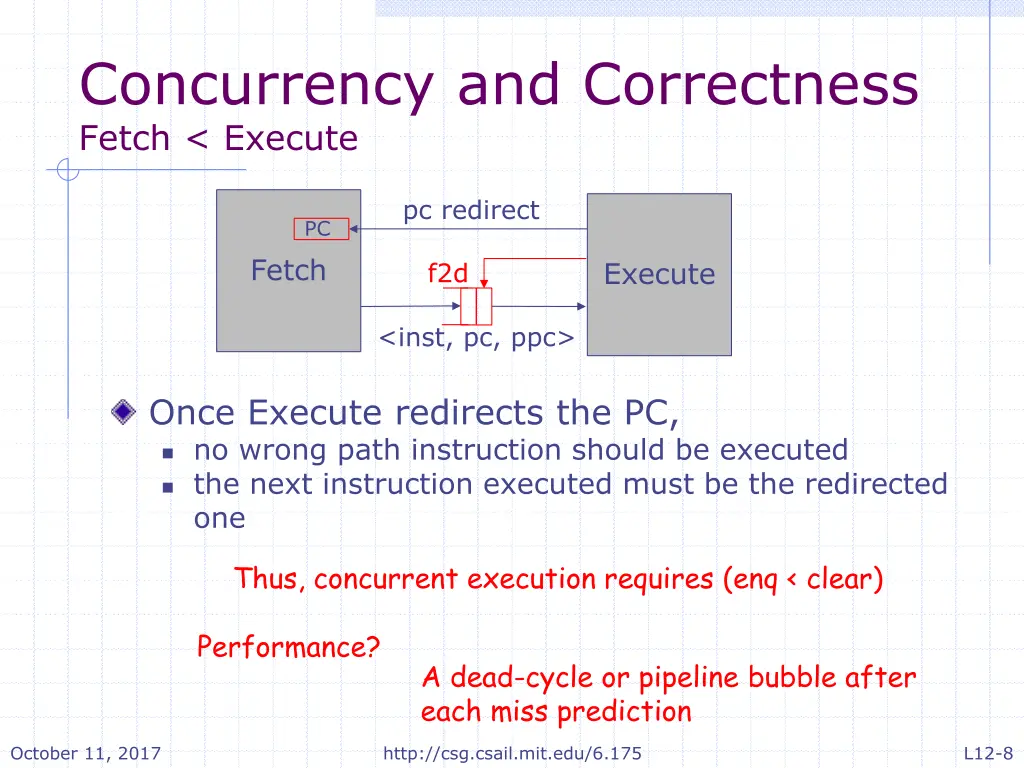 concurrency and correctness fetch execute
