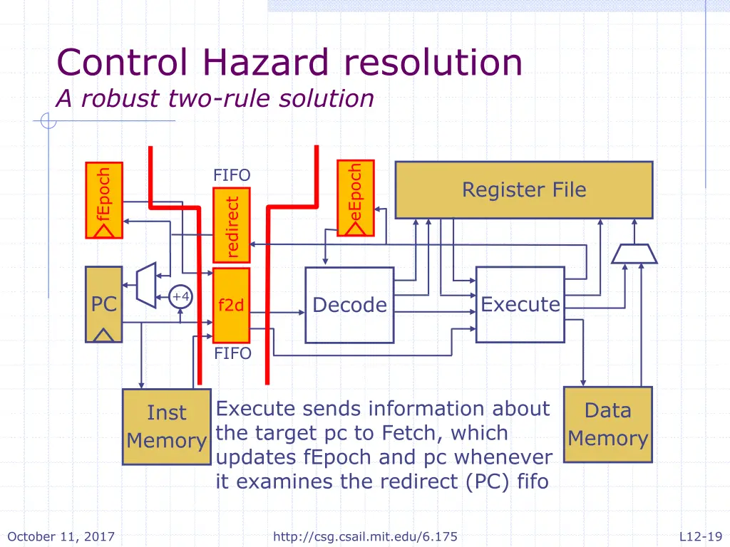 control hazard resolution a robust two rule