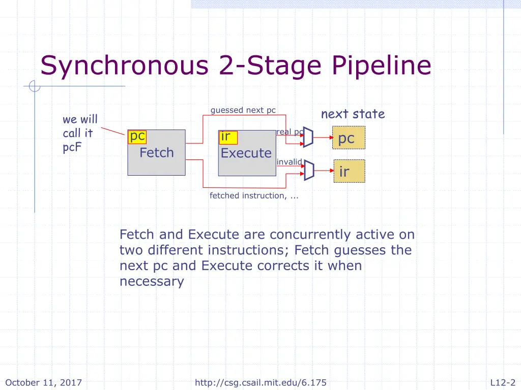 synchronous 2 stage pipeline