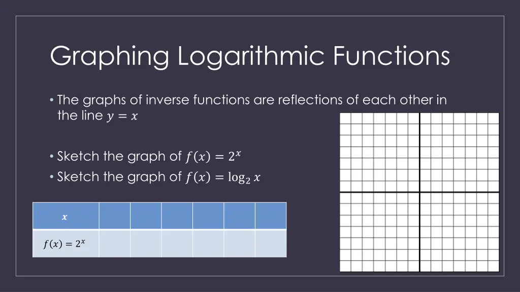 graphing logarithmic functions