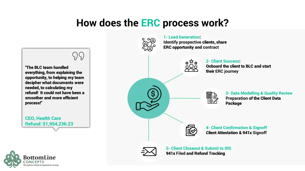 how does the erc process work