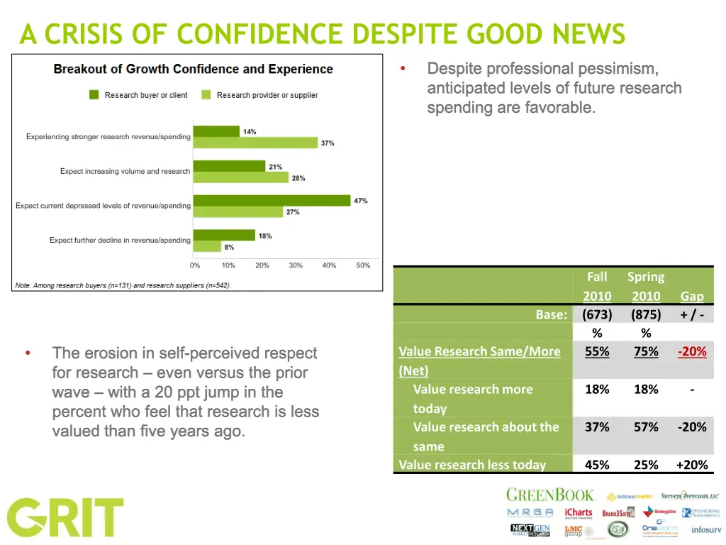 a crisis of confidence despite good news