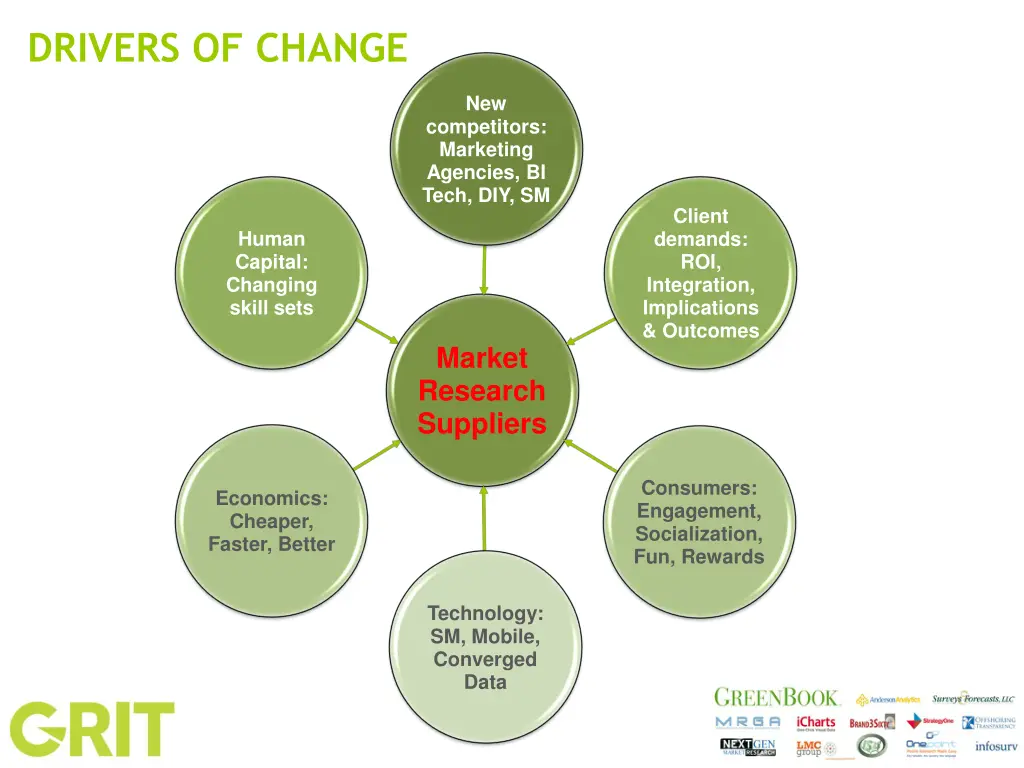 drivers of change