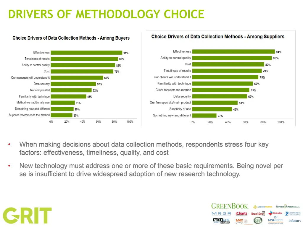 drivers of methodology choice