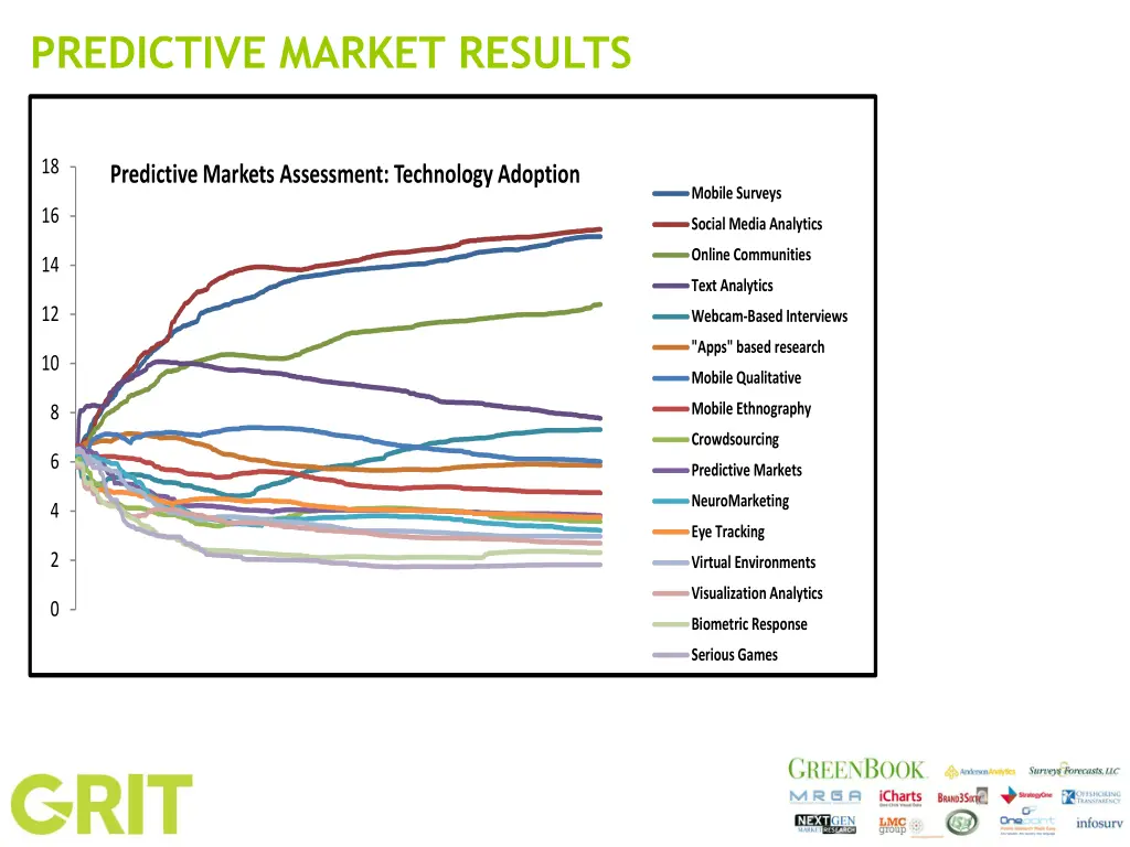 predictive market results