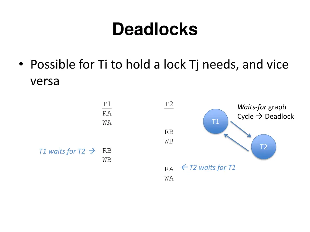 deadlocks