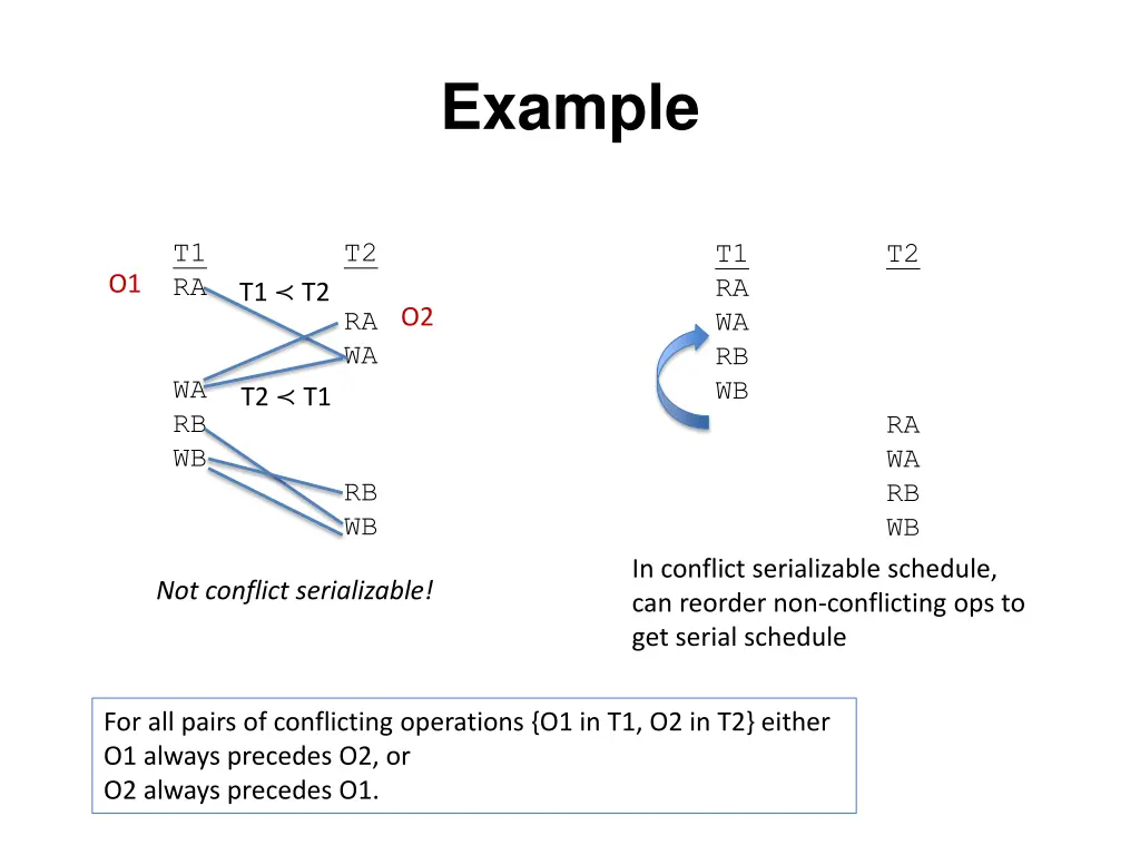 example