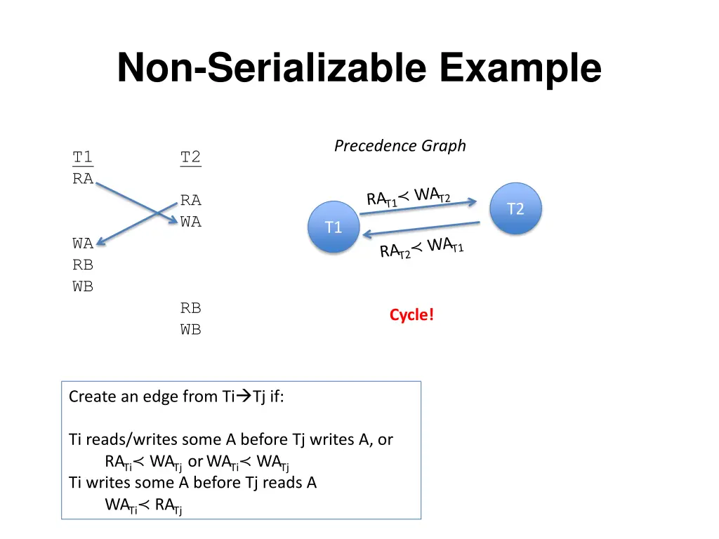 non serializable example