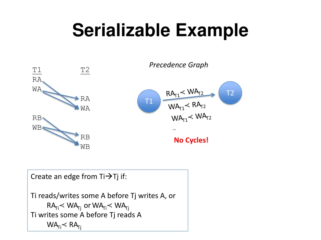 serializable example