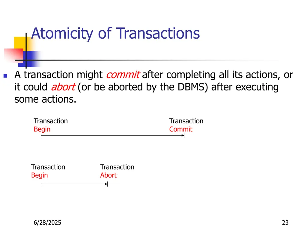 atomicity of transactions