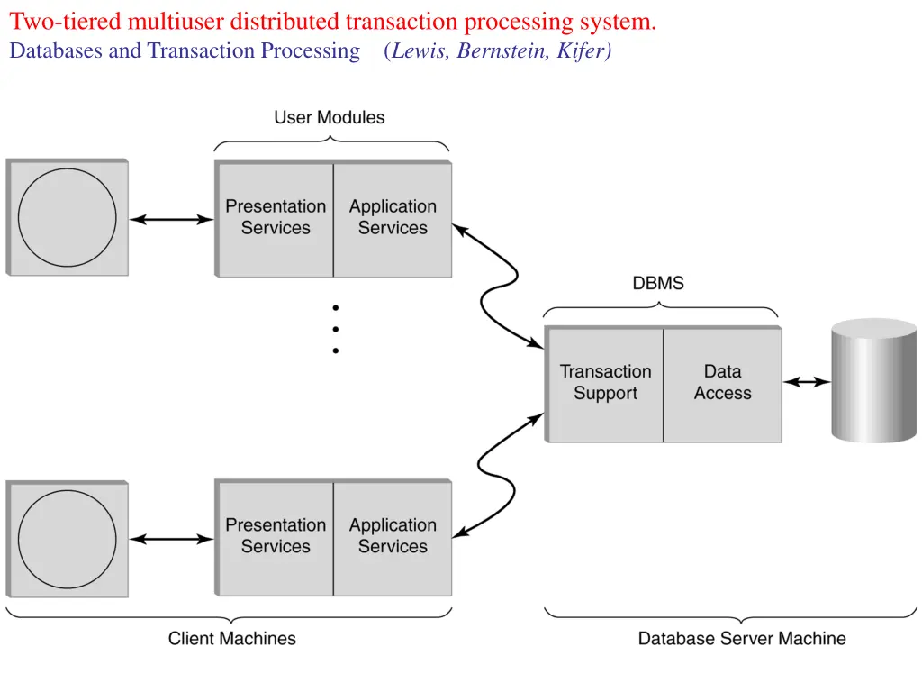 two tiered multiuser distributed transaction