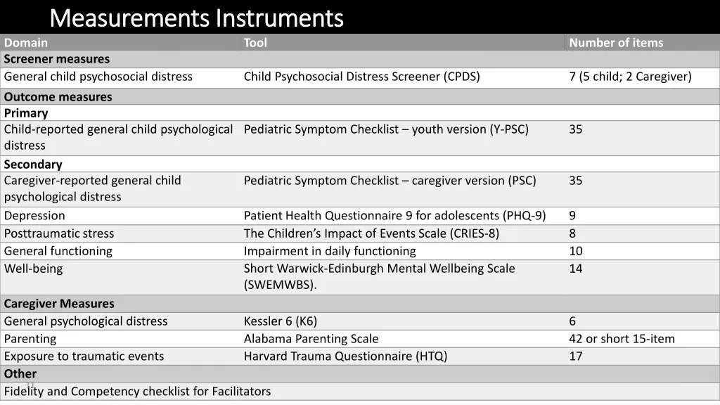 measurements measurements i instruments