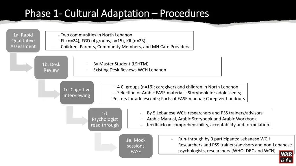 phase phase 1 1 cultural 1