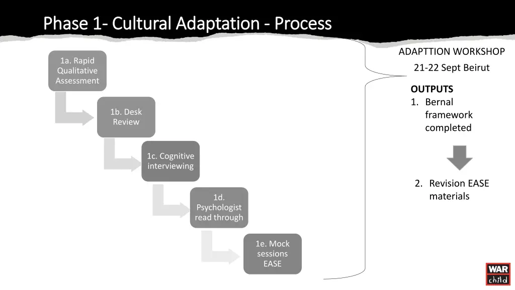 phase phase 1 1 cultural