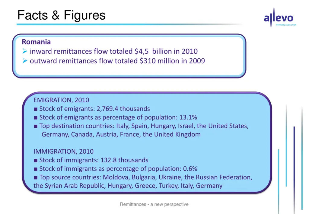 facts figures 1