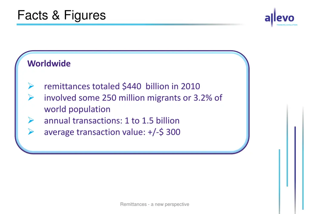 facts figures