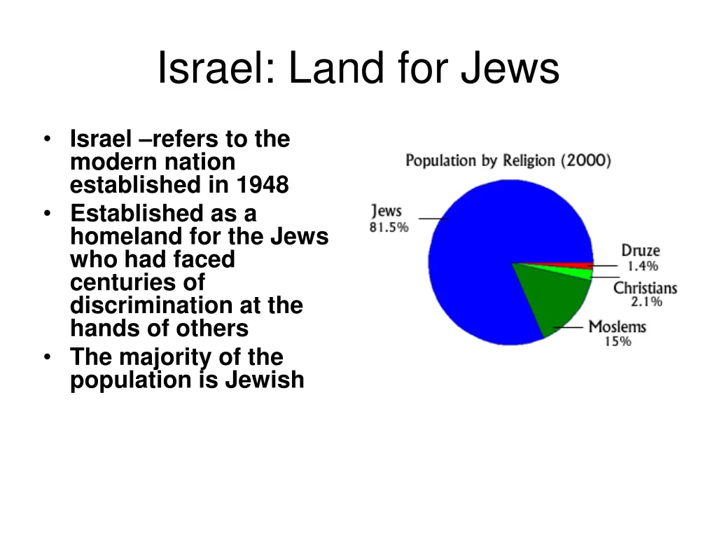 israel land for jews