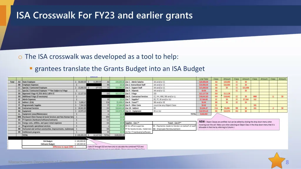 isa crosswalk for fy23 and earlier grants