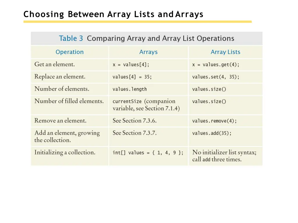 choosing between array lists andarrays 1