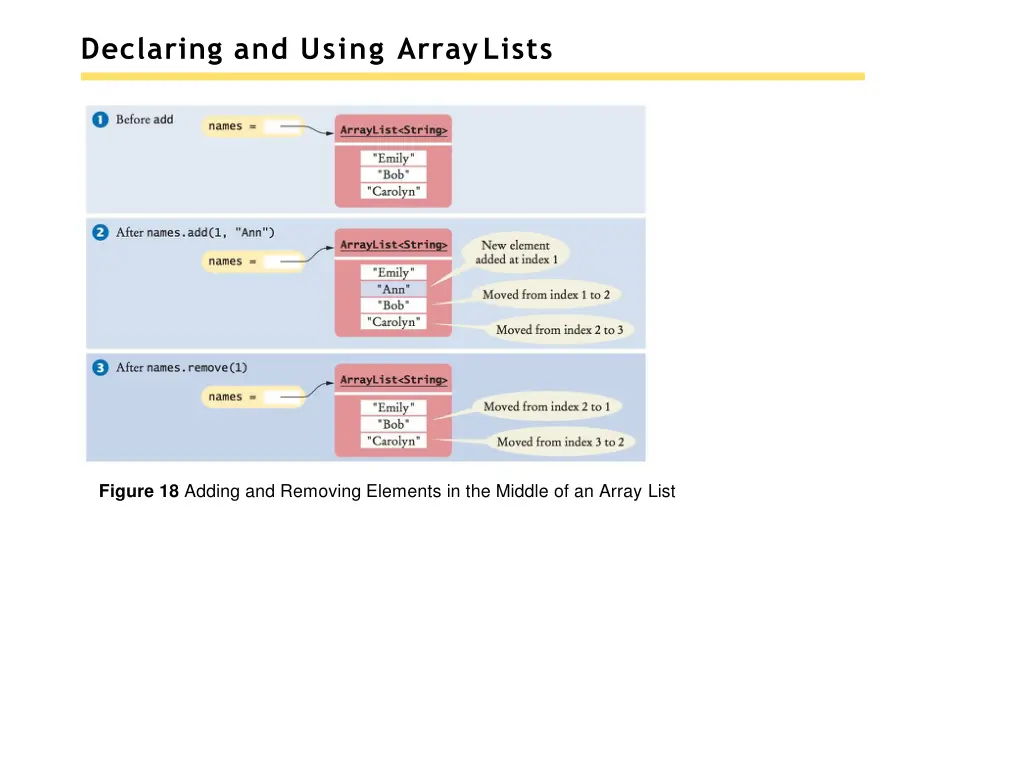 declaring and using arraylists 4