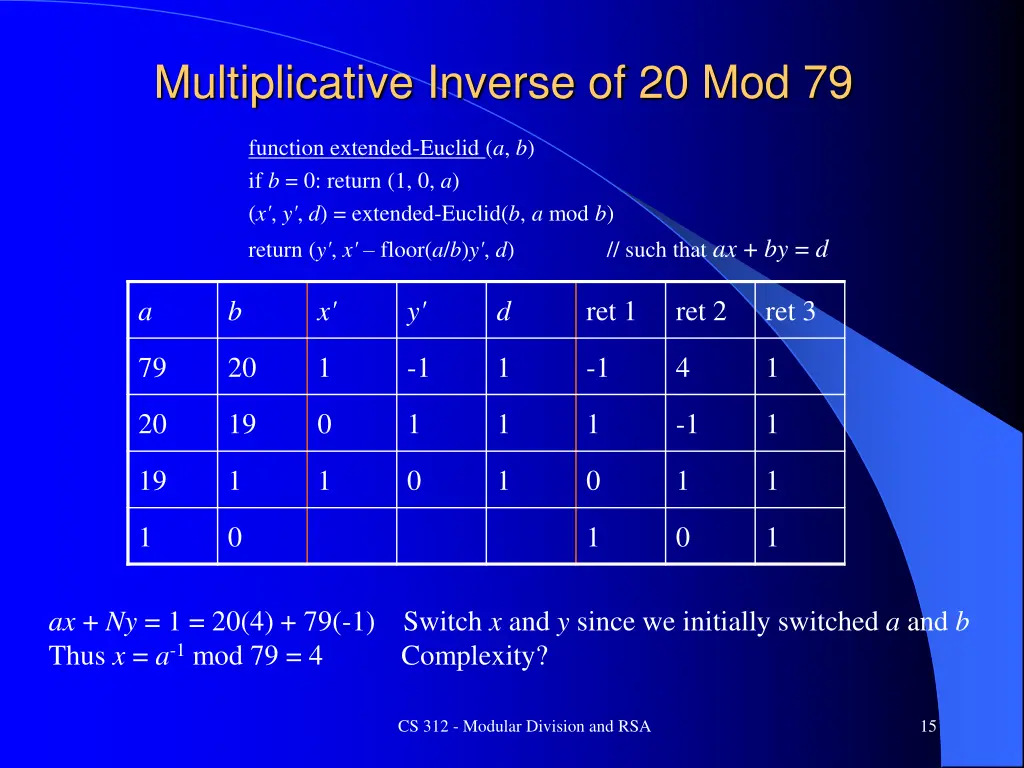 multiplicative inverse of 20 mod 79 1
