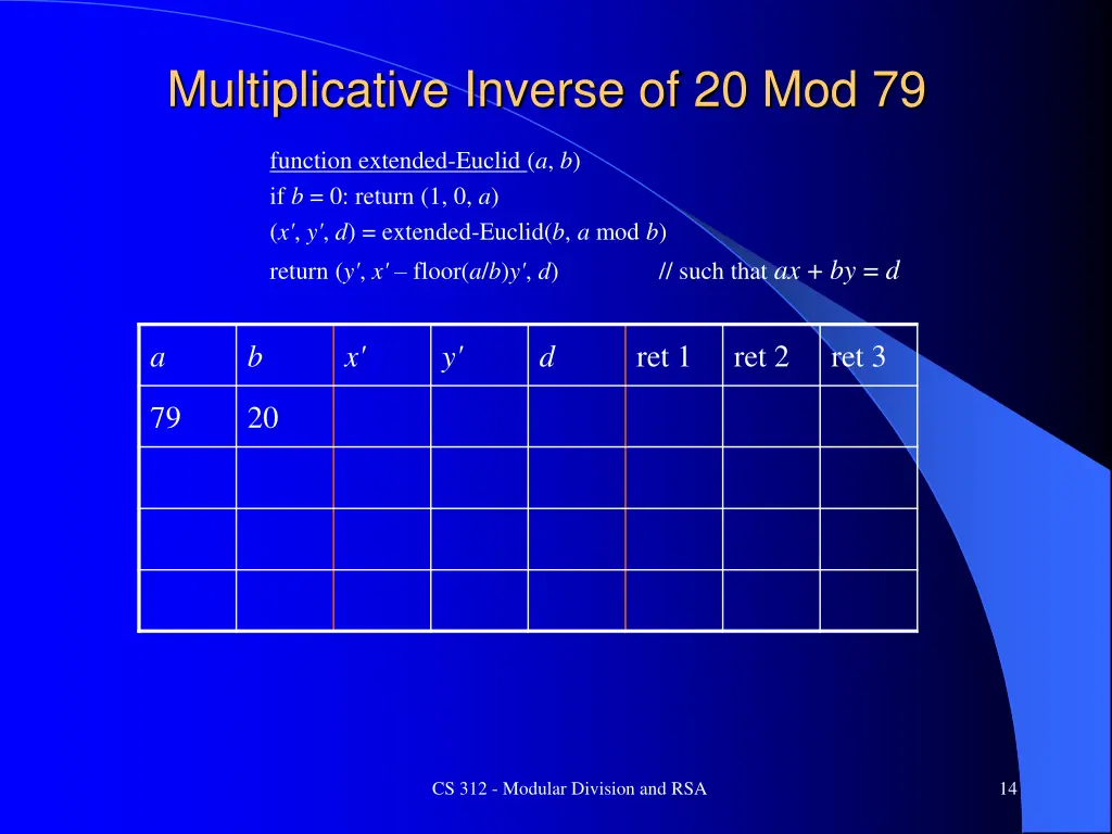 multiplicative inverse of 20 mod 79
