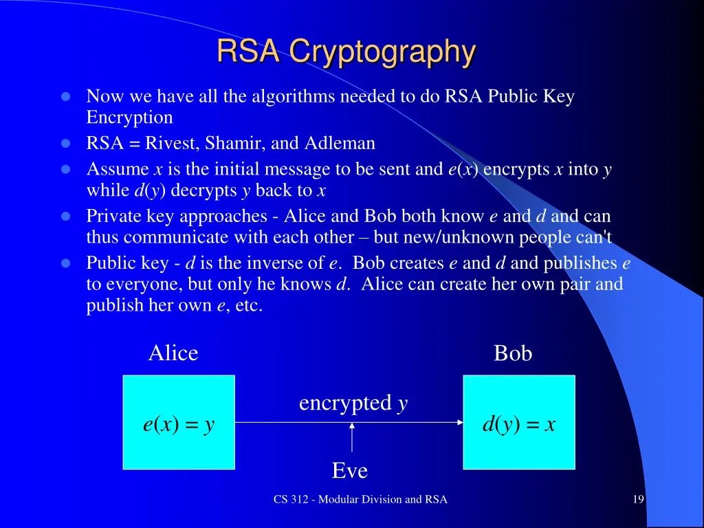 rsa cryptography