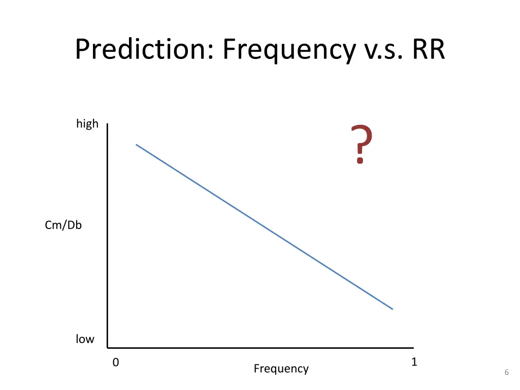 prediction frequency v s rr