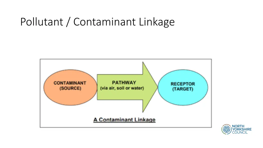 pollutant contaminant linkage