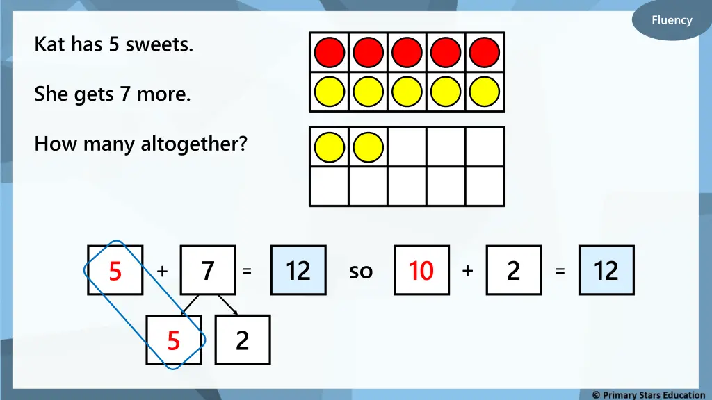 fluency