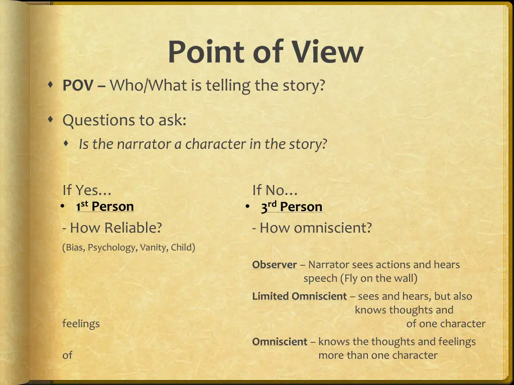 point of view