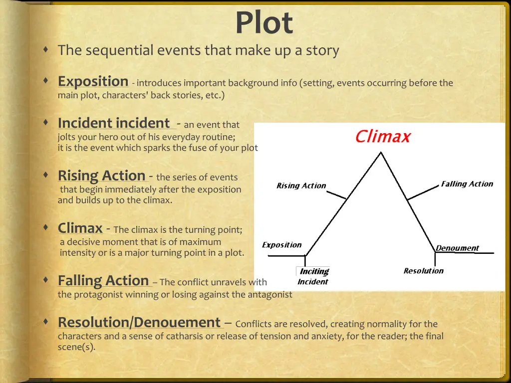 slide2