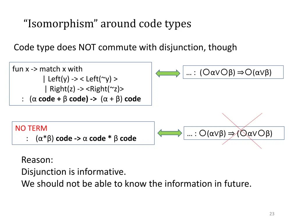 isomorphism around code types 1